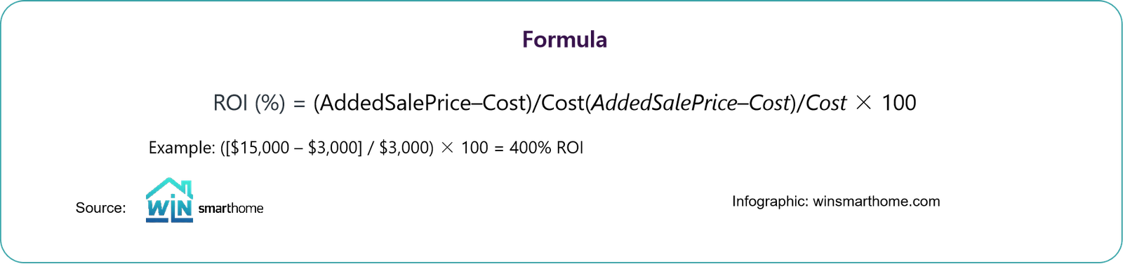 ROI analysis formula for smart home cost evaluation per stakeholder, including developers, integrators, and homeowners.