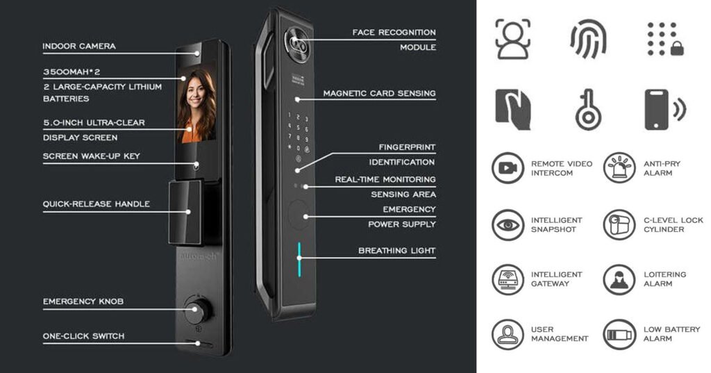 Smart Home Door Lock 2