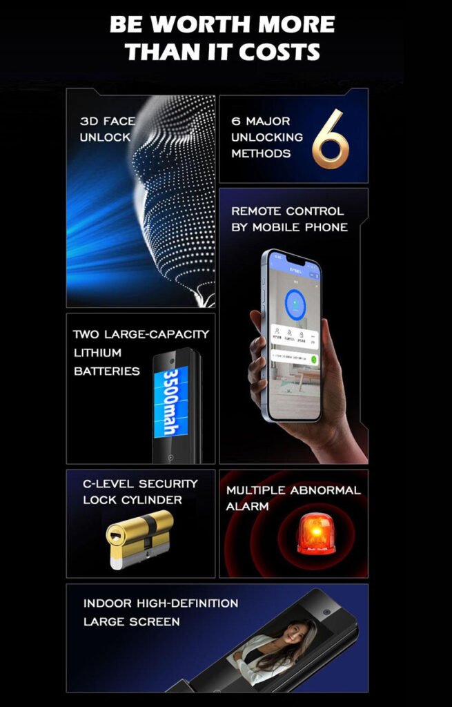 Smart lock features—face unlock, remote unlock, C-level lock cylinder, snapshot alarm, large battery, hotel/commercial use