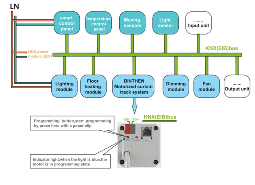KNX Curtain Motor 3 KNX Curtain Motor 3