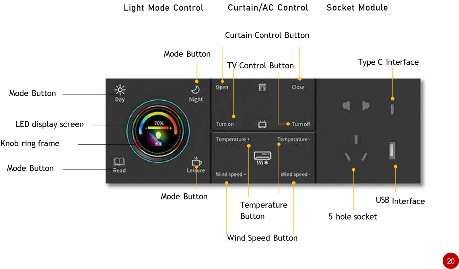 3 in 1 intelligent switch introduction