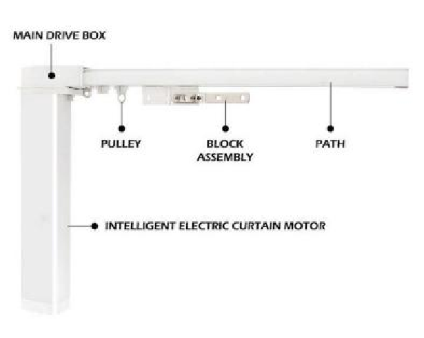Smart Curtain Motor specification