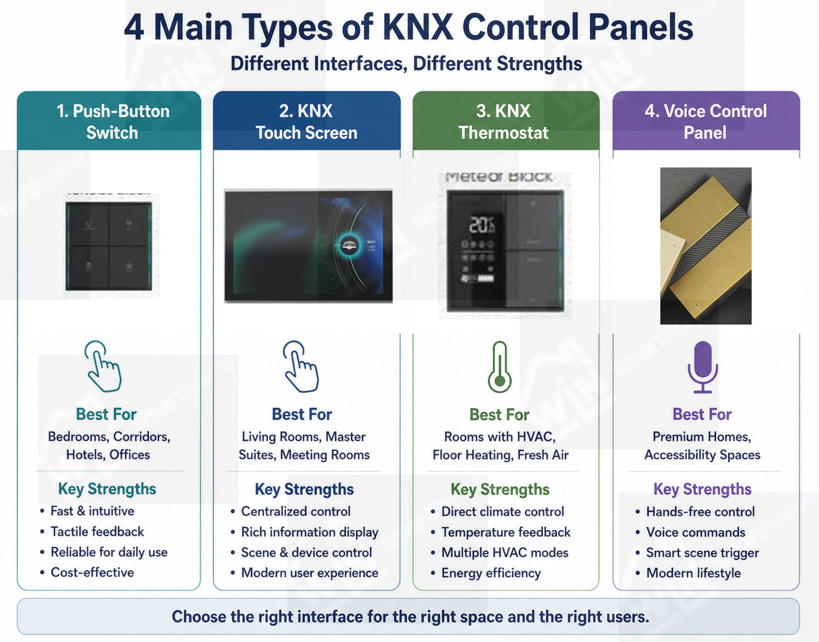 Four main types of KNX control panels from WinSmartHome