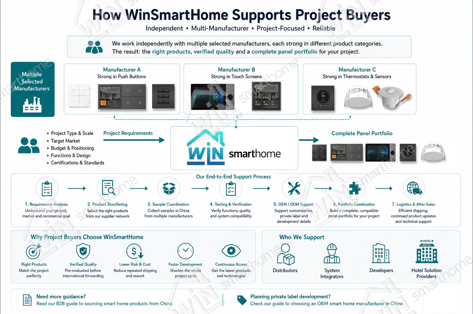how-winsmarthome-supports-project-buyers-smart-home-sourcing How WinSmartHome supports project buyers with verified smart home product sourcing